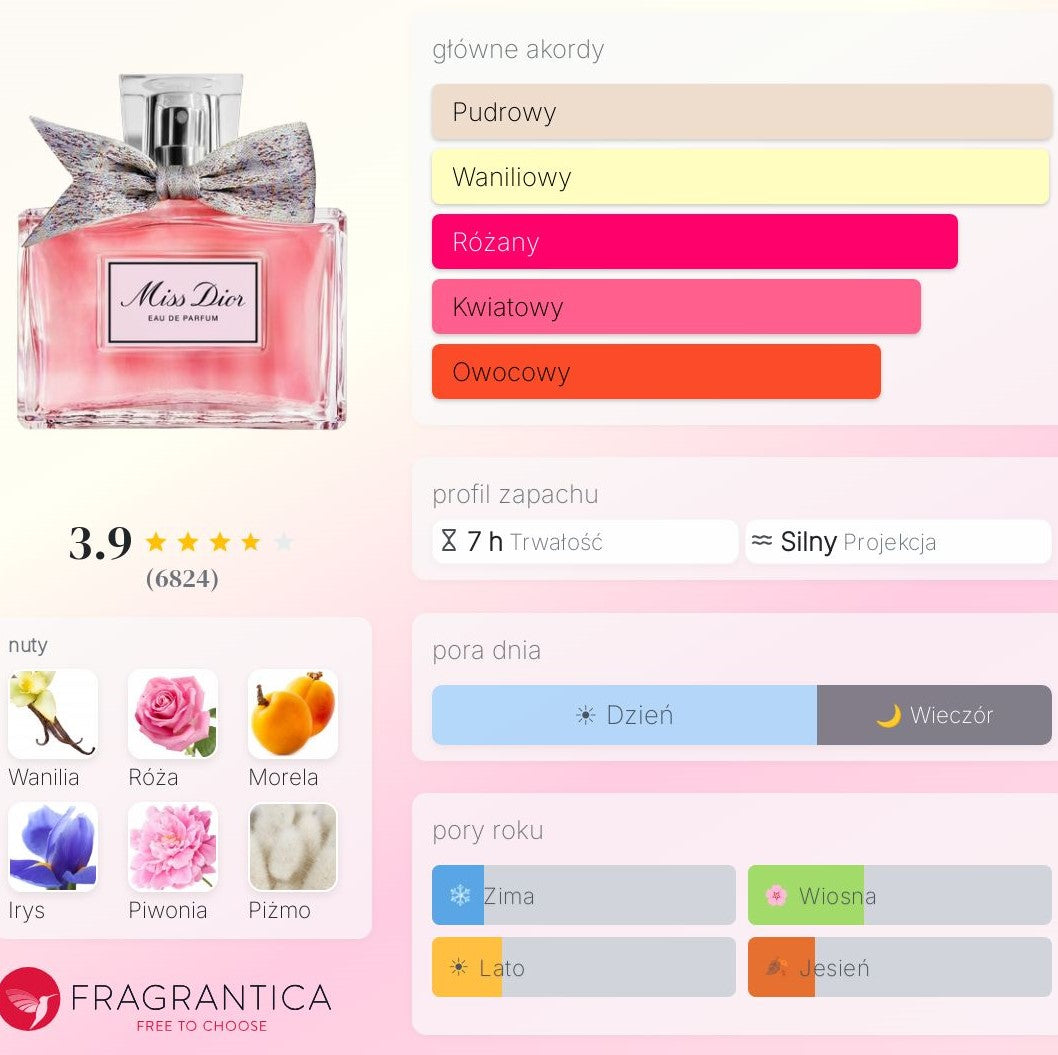 Dior Miss Dior - Woda perfumowana dla kobiet