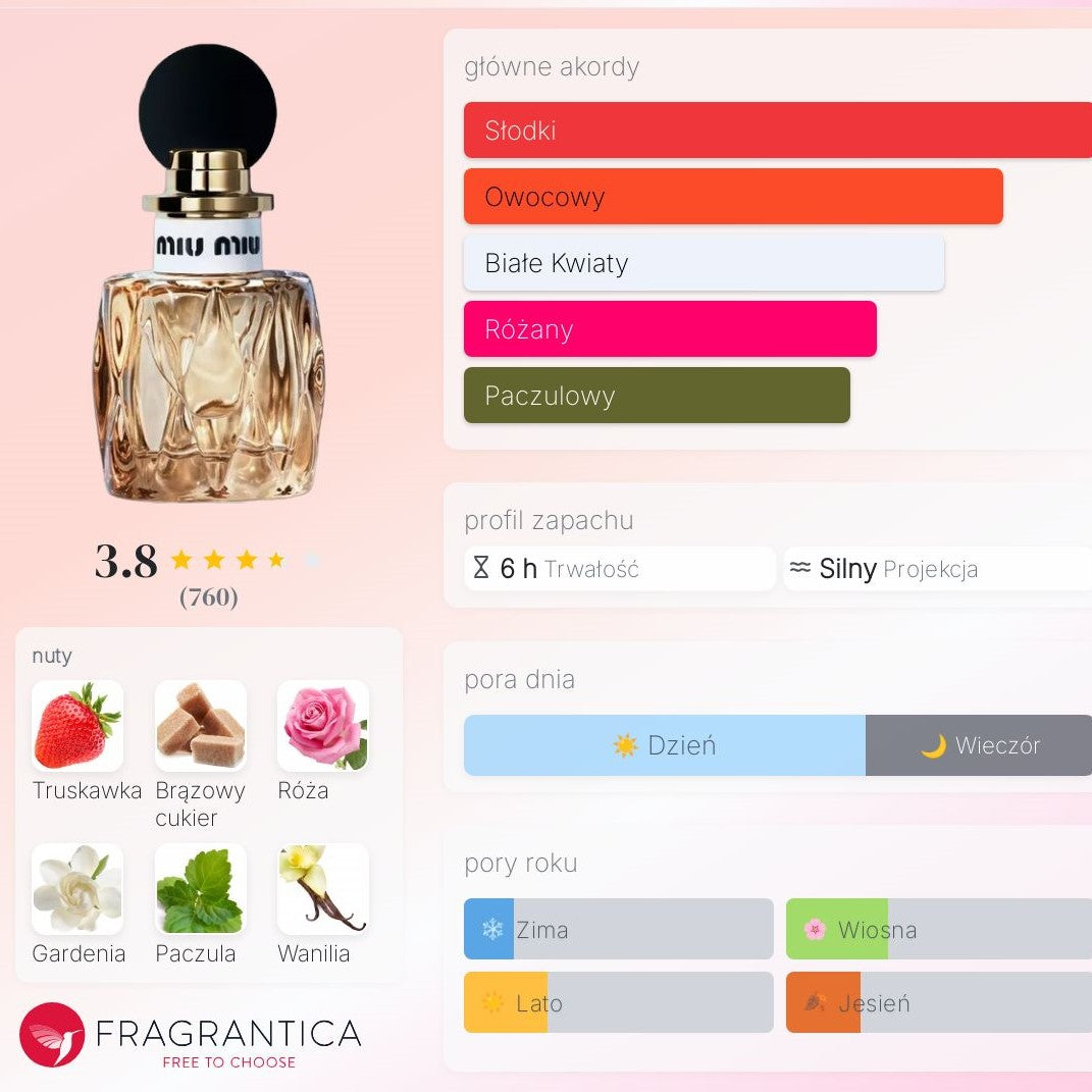 Miu Miu Miutine – Woda Perfumowana dla kobiet