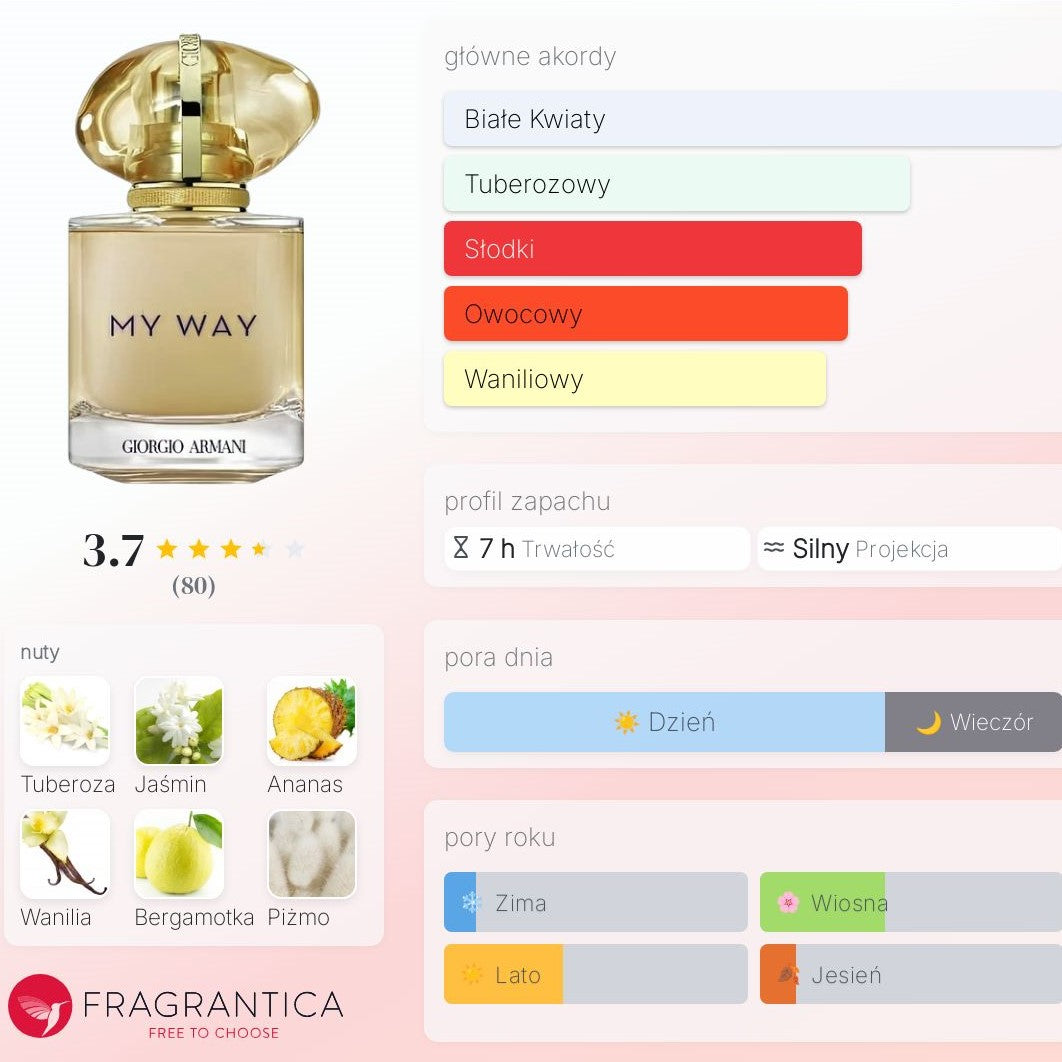 Giorgio Armani My Way Sunny Vanilla - Woda perfumowana dla Kobiet