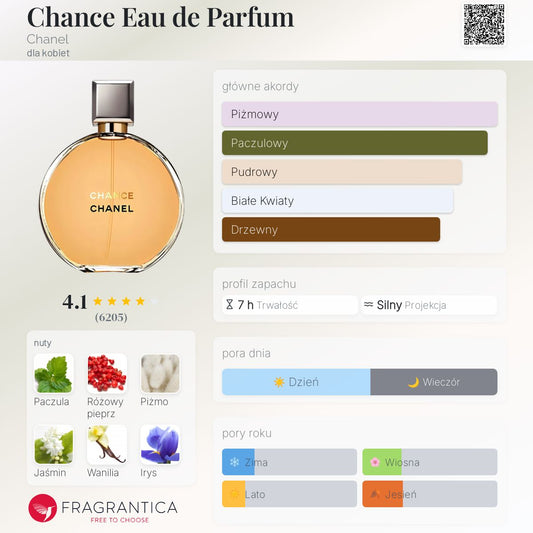 Chanel Chance - Woda perfumowana dla Kobiet