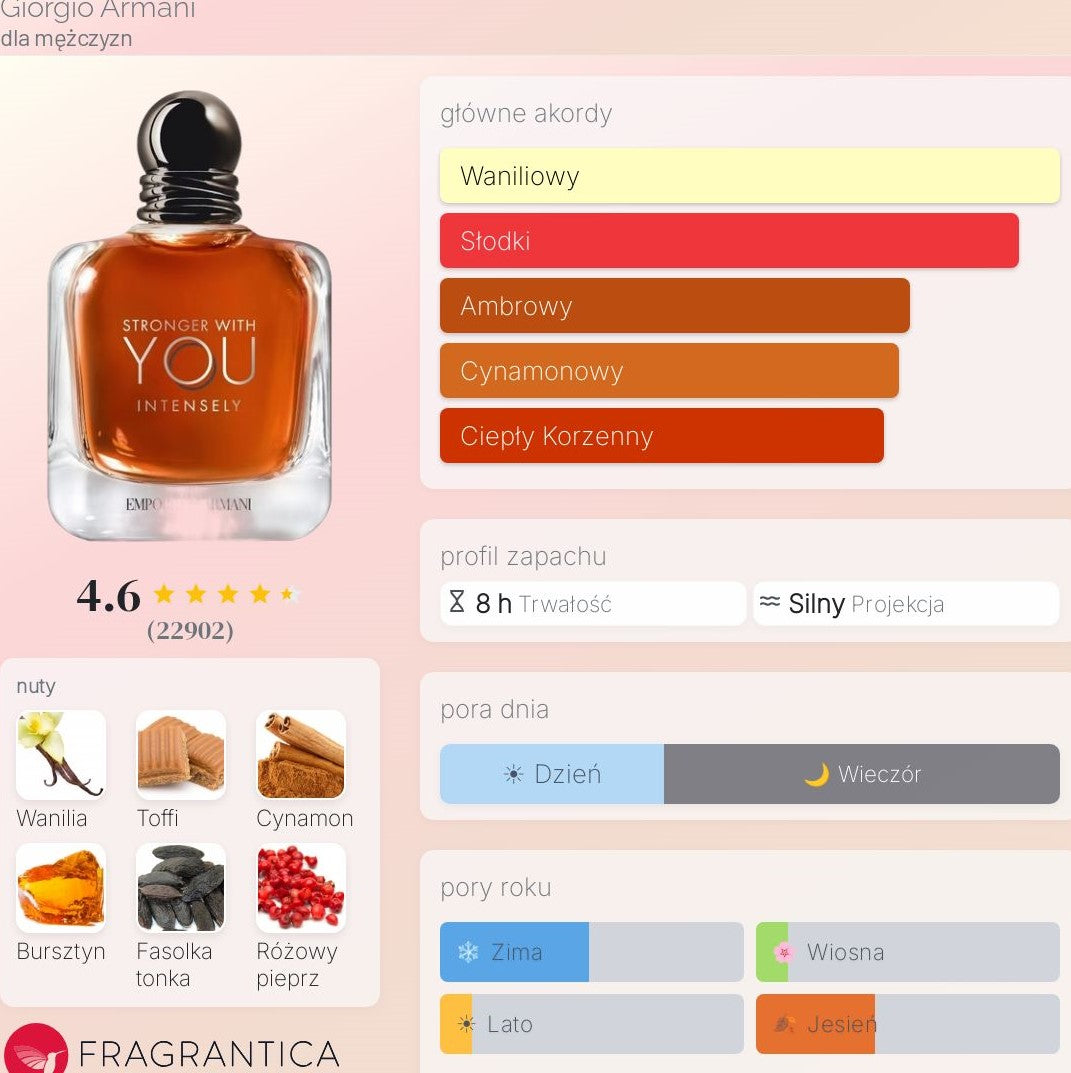 Emporio Stronger With You intensely - Woda perfumowana dla mężczyzn
