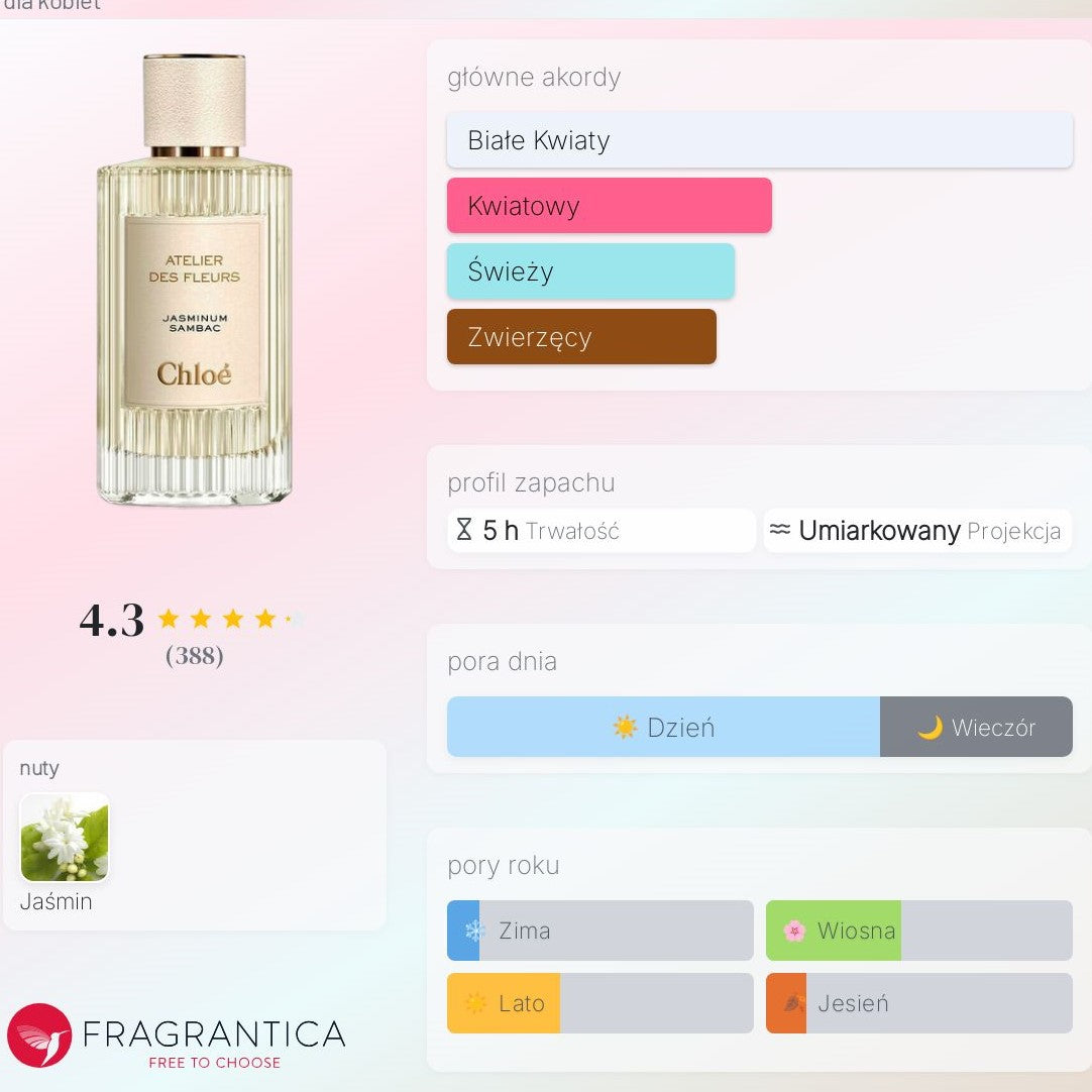 Chloé Atelier Des Fleurs Jasminum Sambac - Woda perfumowana dla kobiet