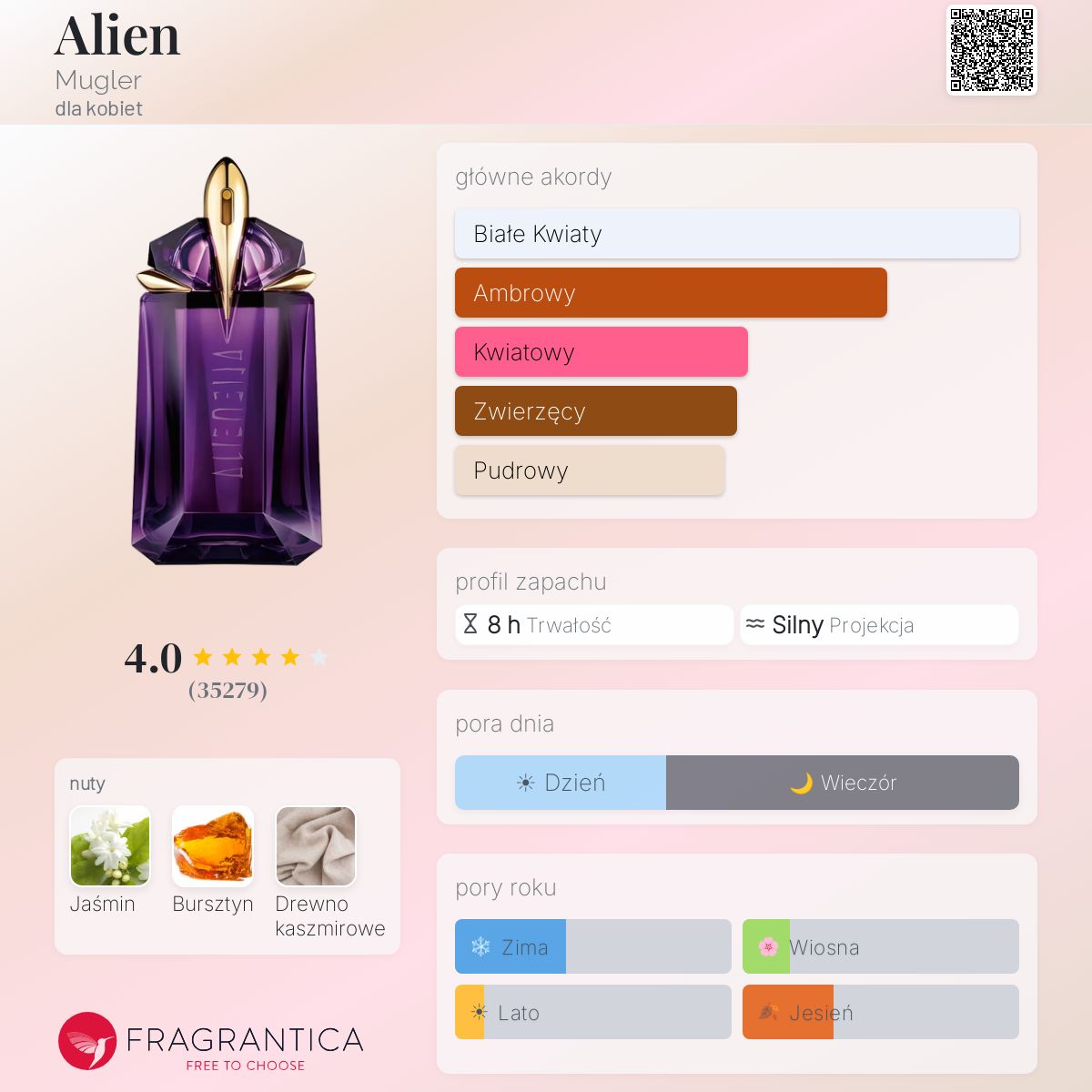 Thierry Mugler Alien - Woda perfumowana dla kobiet