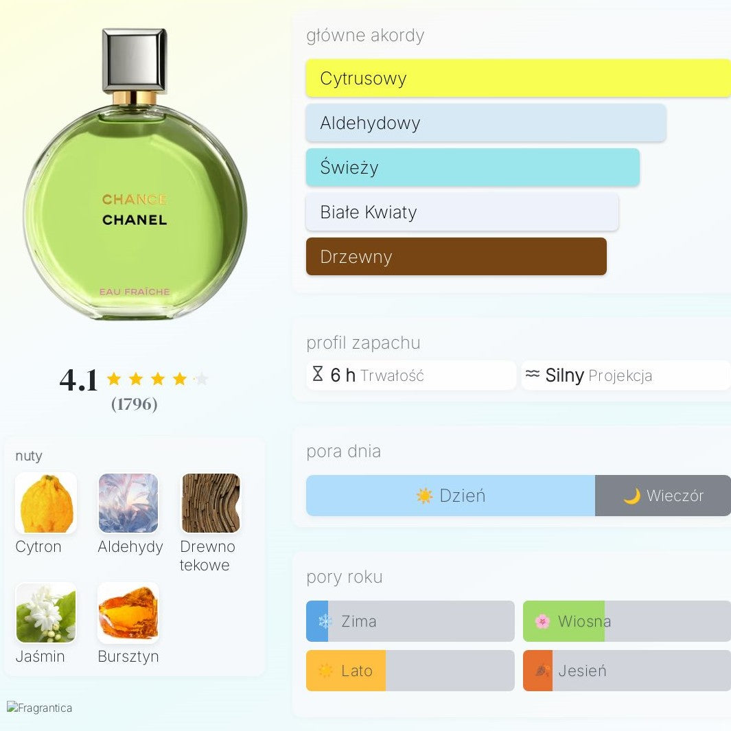 Chanel Chance Eau Fraîche - Woda perfumowana dla Kobiet