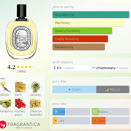 Diptyque Eau Duelle - Woda toaletowa dla kobiet i mężczyzn