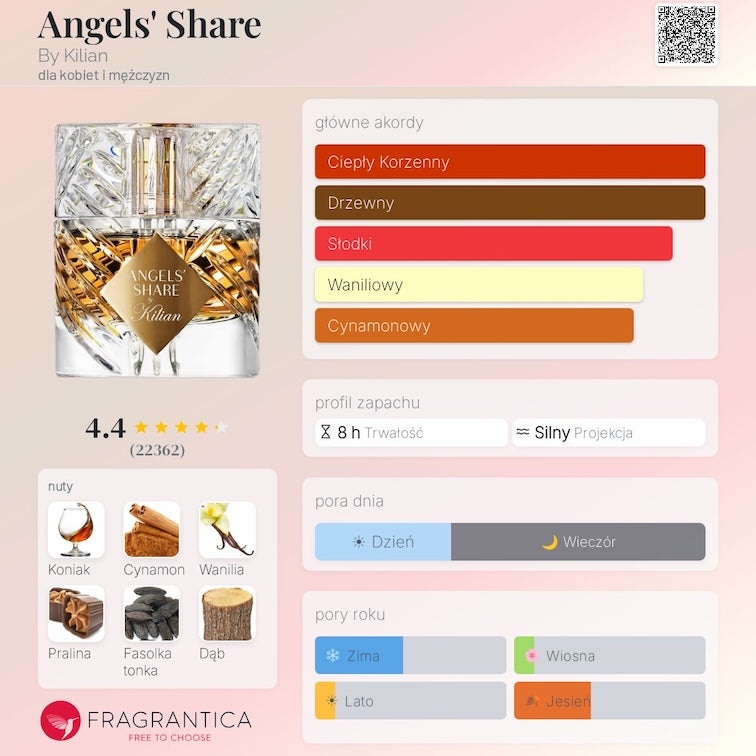 Kilian Paris Angels' Share - Woda perfumowana dla kobiet i mężczyzn