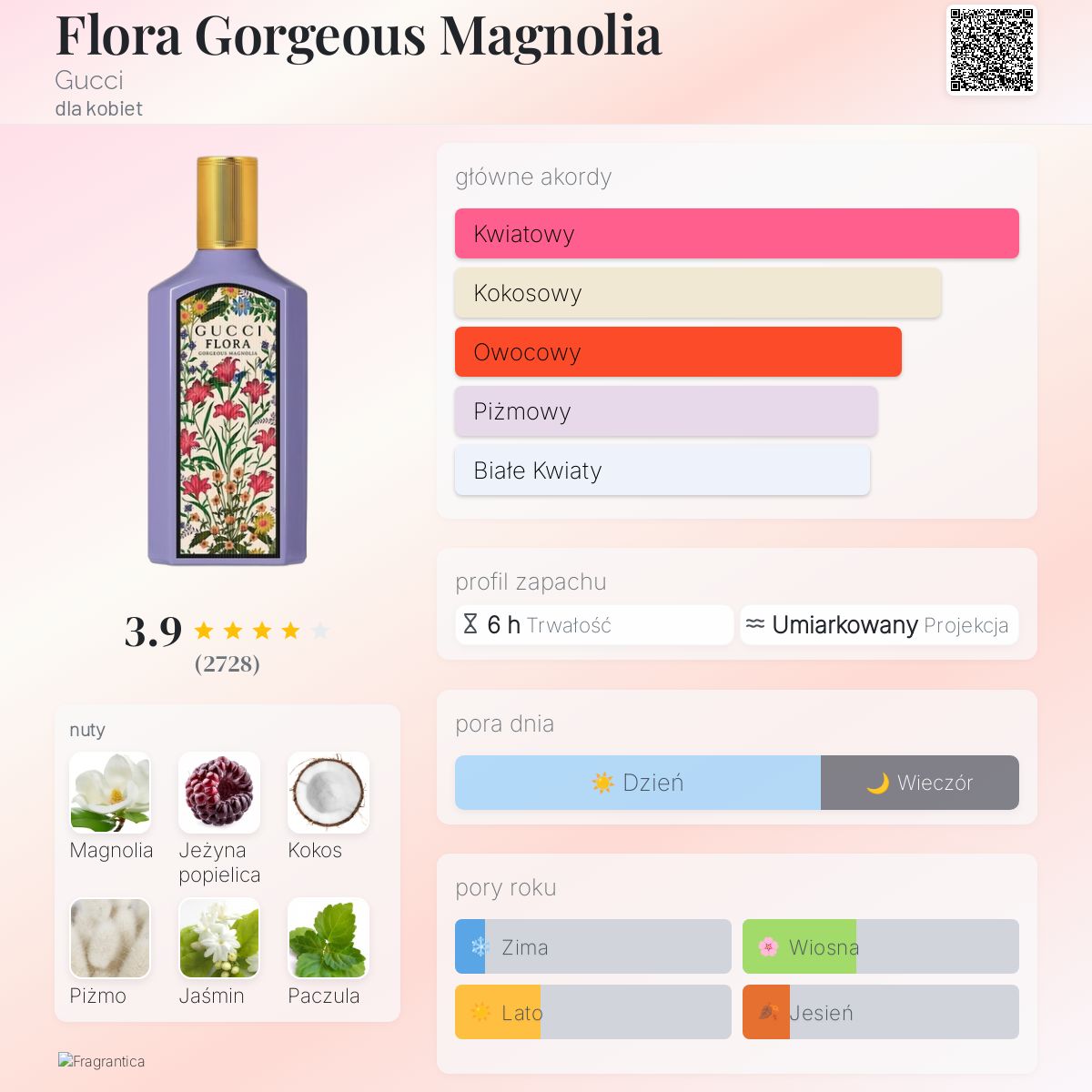 Gucci Flora Gorgeous Magnolia - Woda perfumowana dla Kobiet