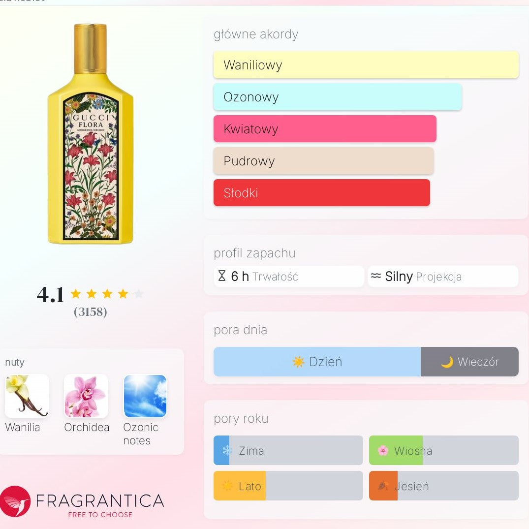 Gucci Flora Gorgeous Orchid  - Woda Perfumowana dla kobiet