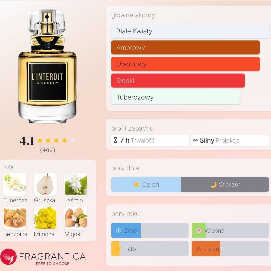 Givenchy L’Interdit  Le Parfum - Perfum dla kobiet