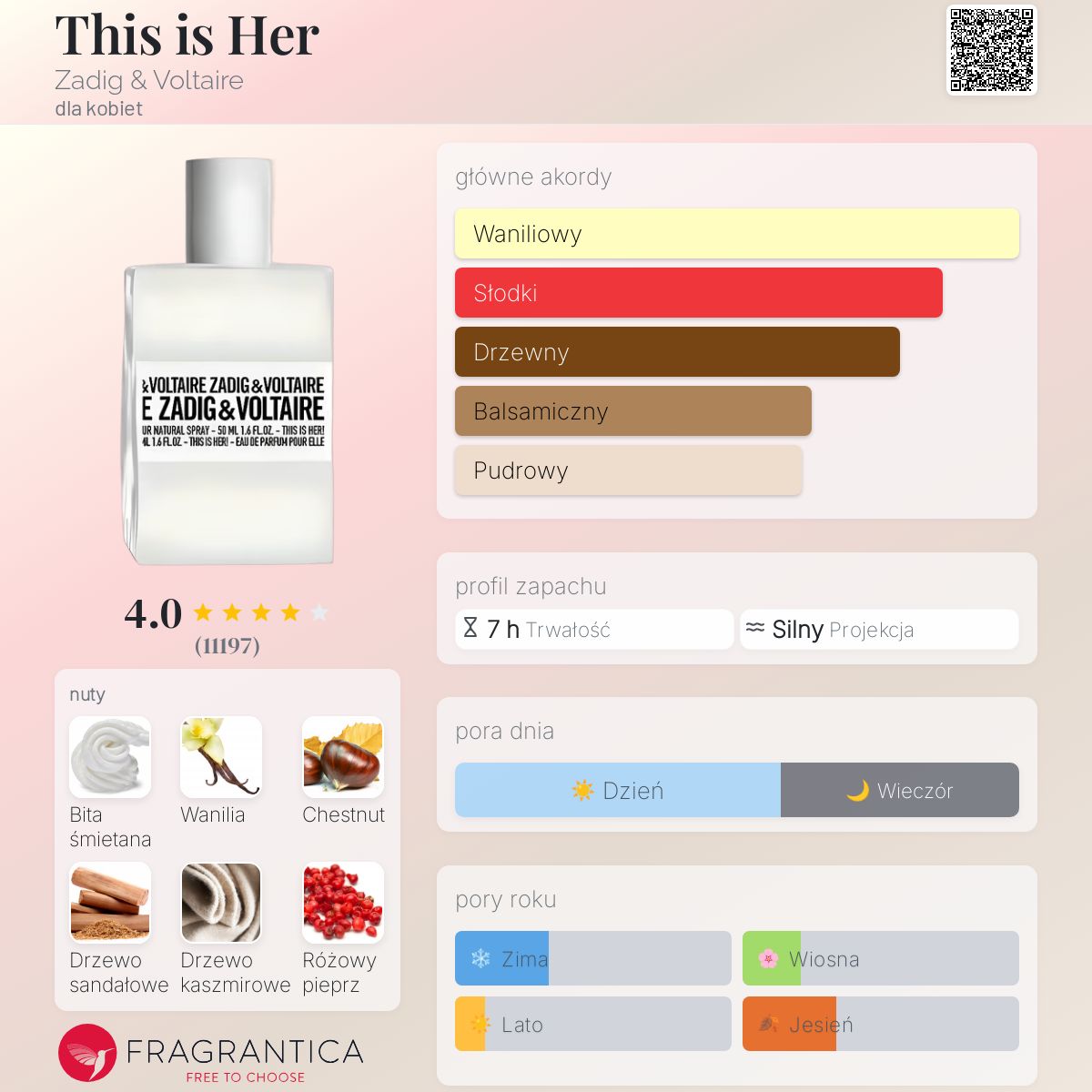 Zadig & Voltaire This is Her - Woda perfumowana dla kobiet