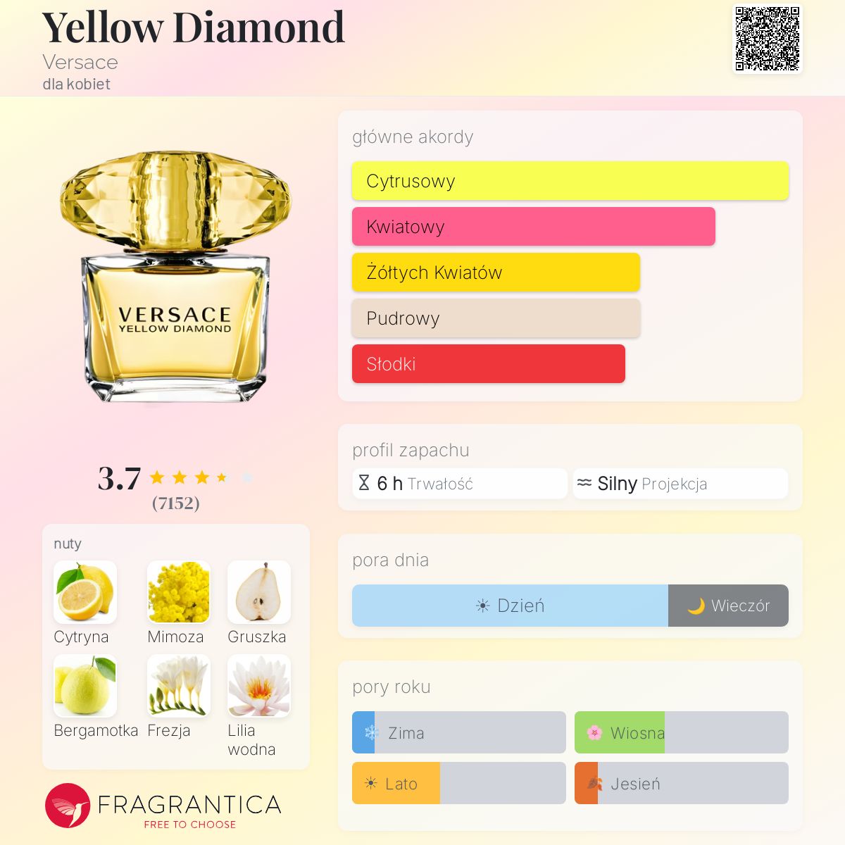 Versace Yellow Diamond - Woda toaletowa dla Kobiet