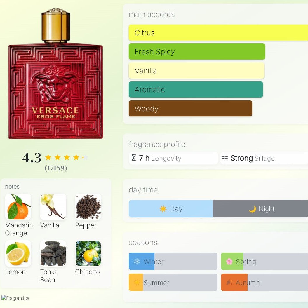 Versace Eros Flame - Woda Perfumowana dla mężczyzn