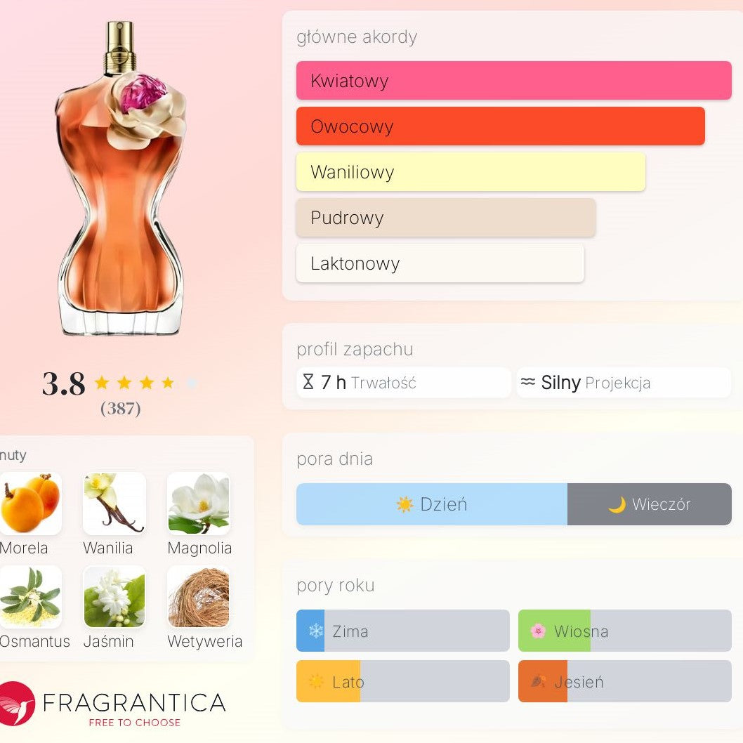 Jean Paul Gaultier La Belle Flower Edition - Woda Perfumowana dla kobiet