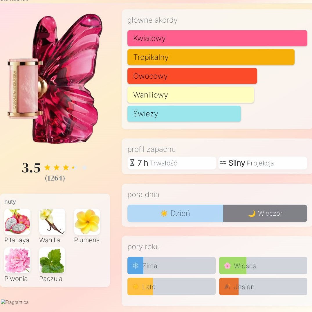 Carolina Herrera La Bomba - Woda Perfumowana dla kobiet