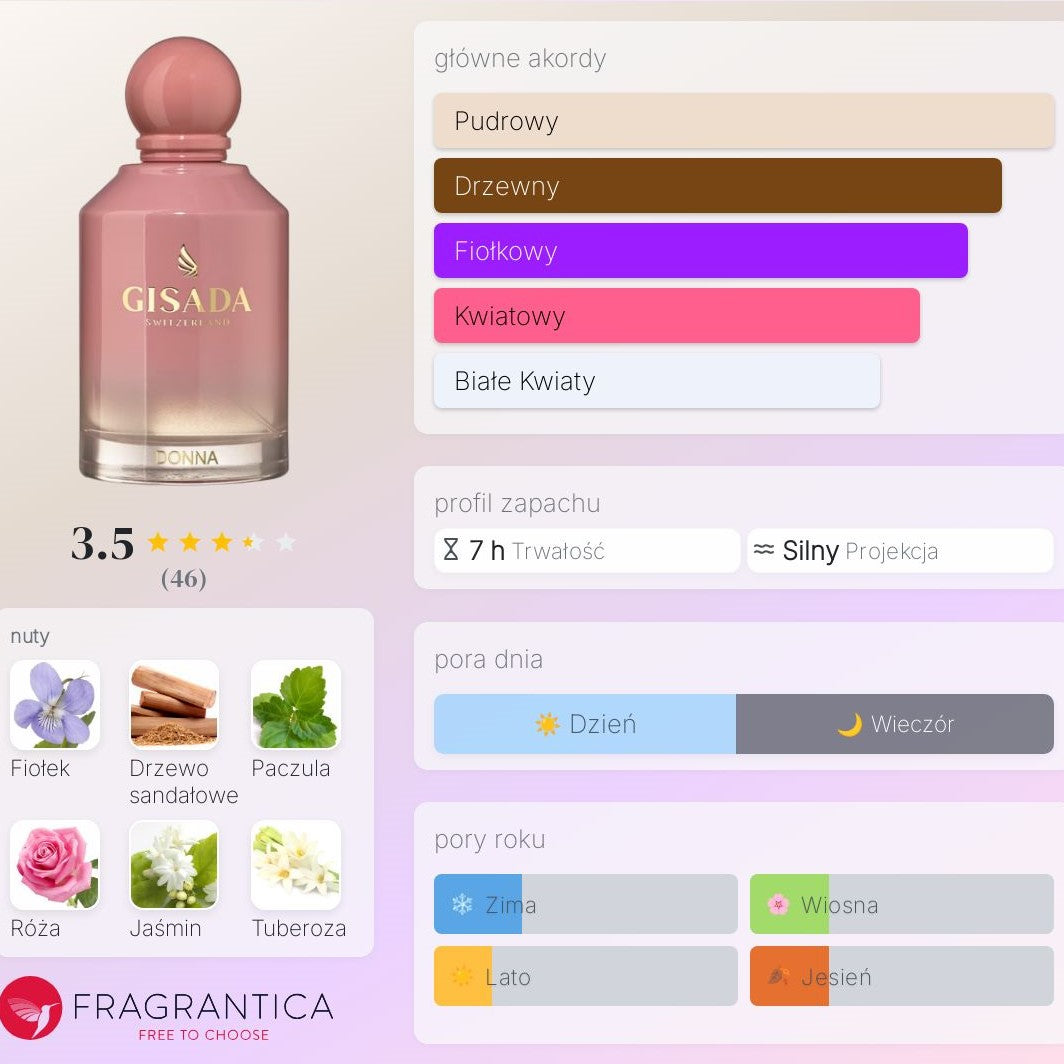 Gisada Donna - Woda Perfumowana dla kobiet