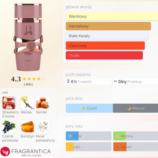 Lattafa Yara Elixir - Woda perfumowana dla kobiet