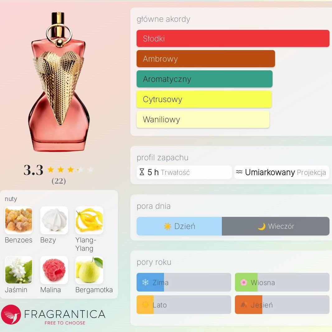 Jean Paul Gaultier Divine Couture Woda perfumowana dla kobiet