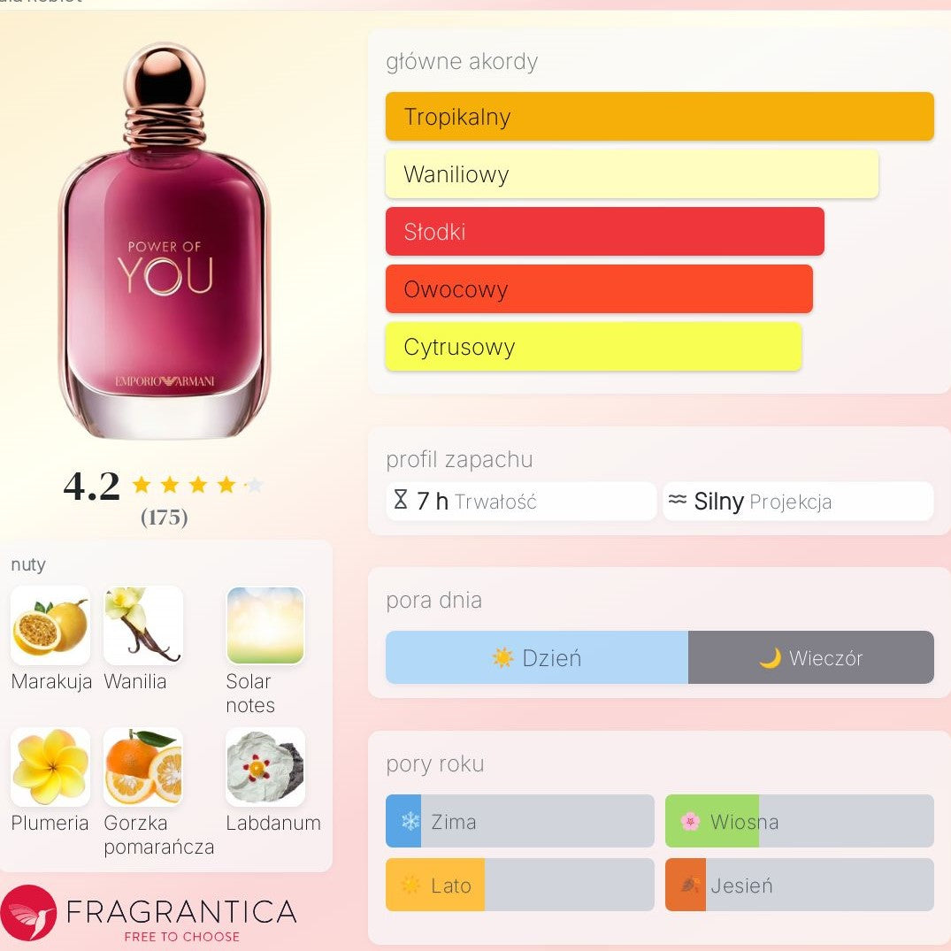 Emporio Armani Power of You -Woda Perfumowana dla kobiet