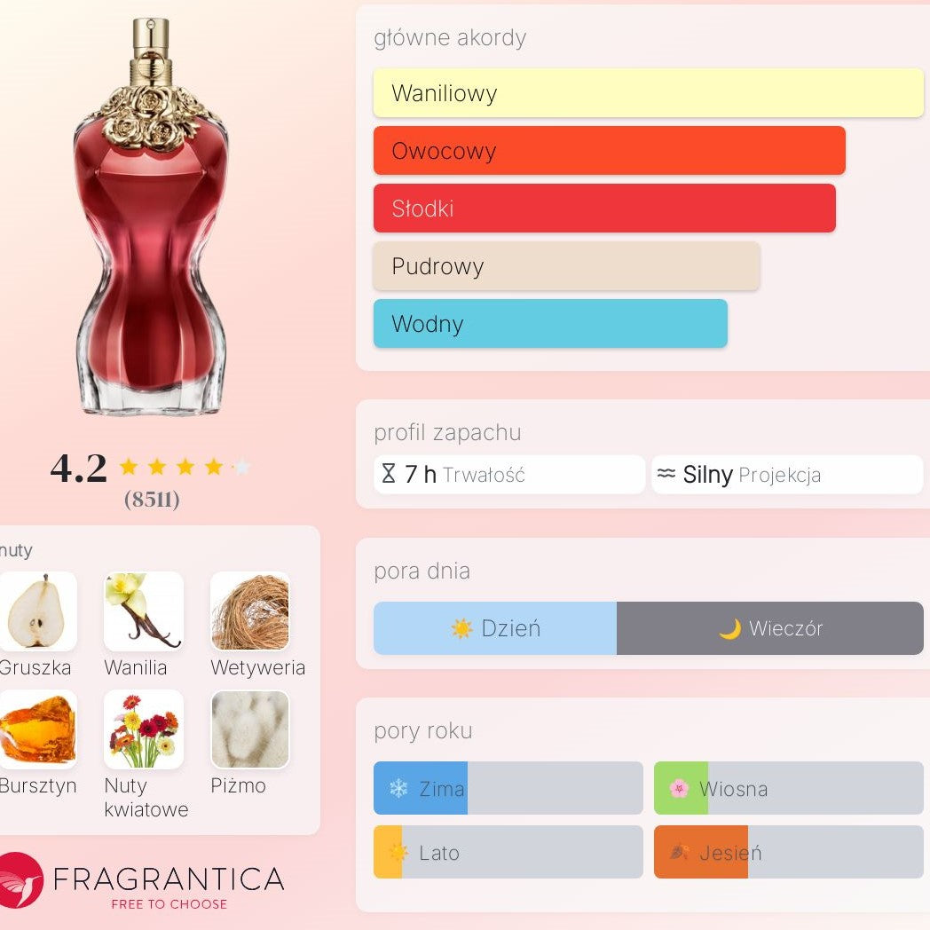 Jean Paul Gaultier La Belle - Woda Perfumowana dla kobiet