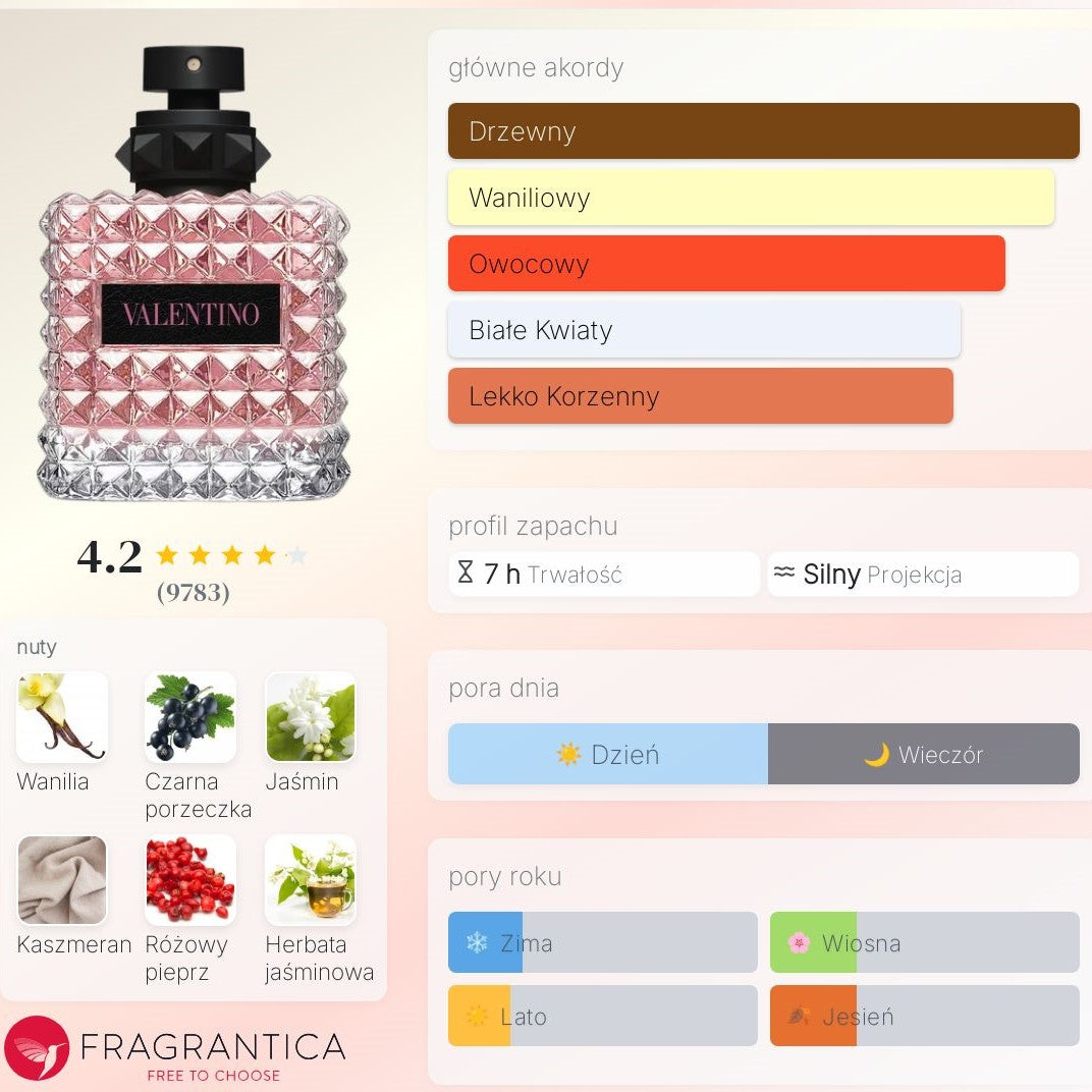 Valentino Donna Born In Roma - Woda Perfumowana dla kobiet