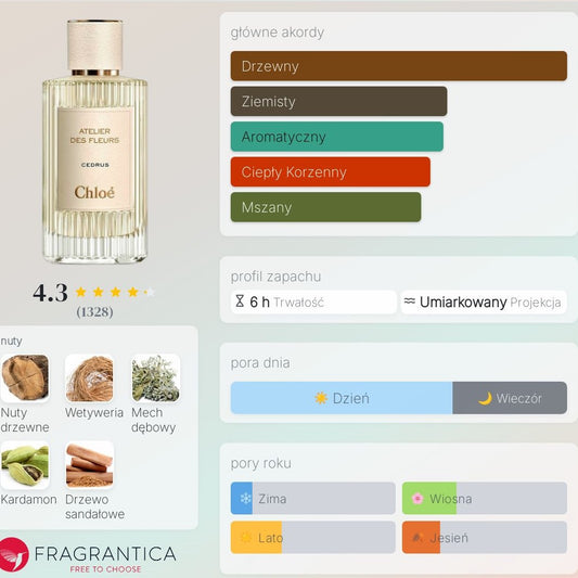 Chloé Atelier des Fleurs Cedrus - Woda perfumowana dla kobiet