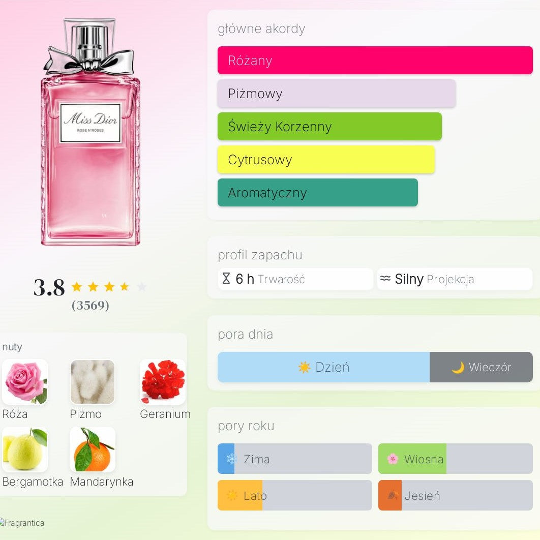 Miss Dior Rose N'Roses - Woda perfumowana dla kobiet