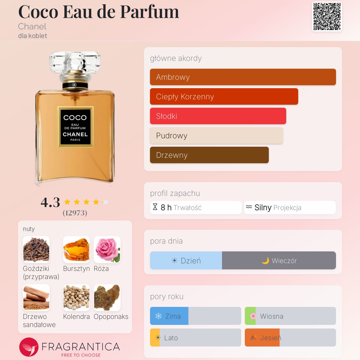 Chanel Coco - Woda perfumowana dla kobiet