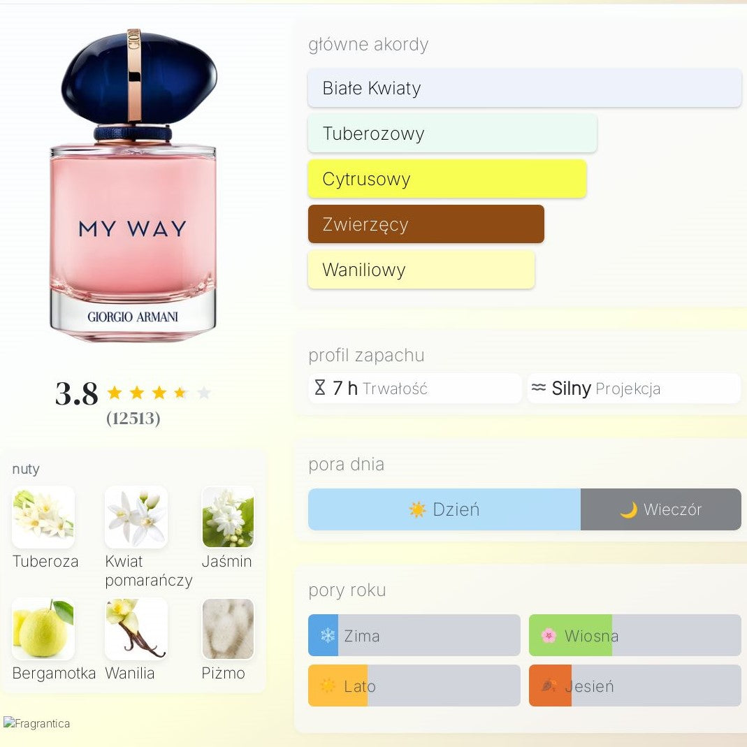 Giorgio Armani My Way - Woda perfumowana dla kobiet