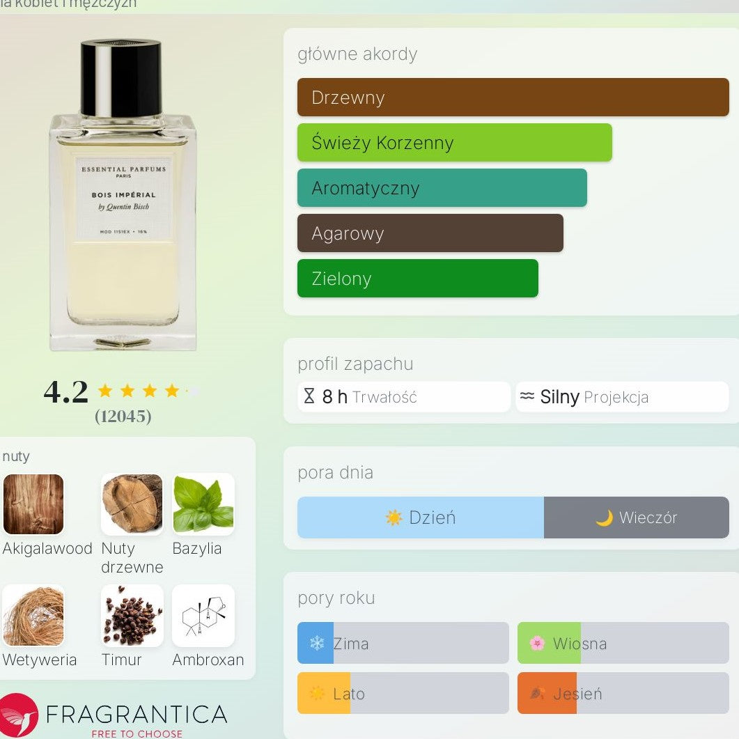 Essential Parfums Bois Impérial - Woda Perfumowana dla kobiet i mężczyzn