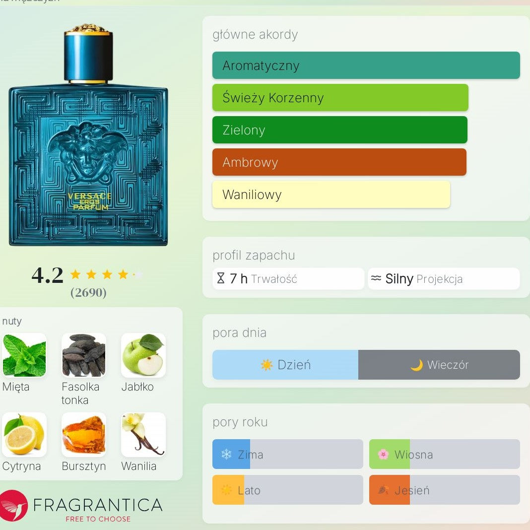 Versace Eros - Woda Perfumowana dla mężczyzn