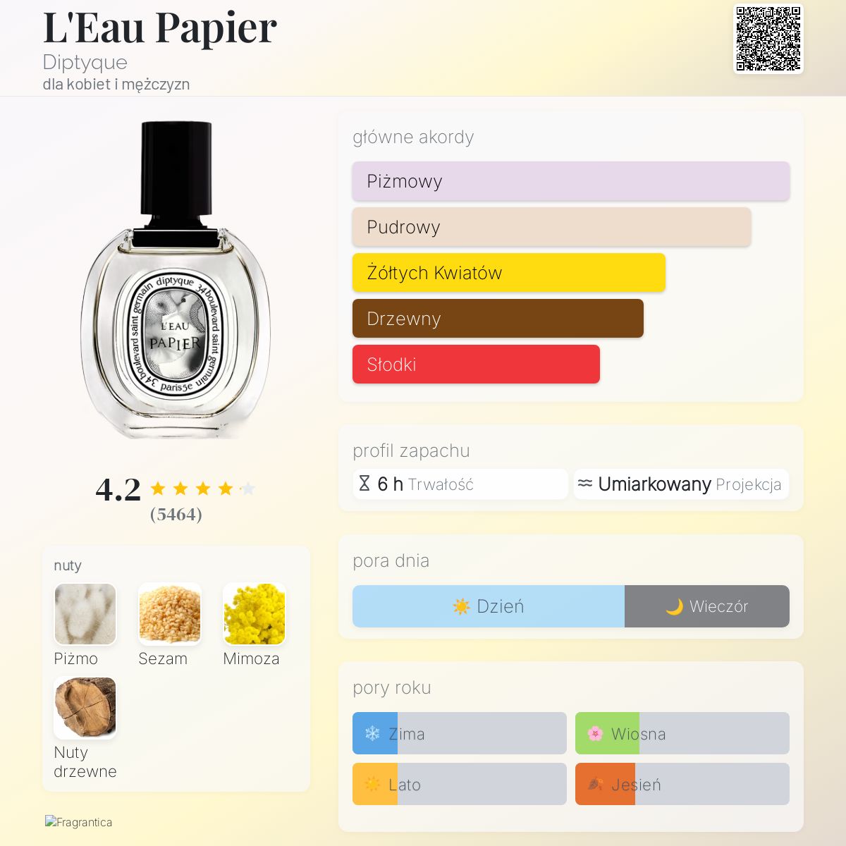 Diptyque L'Eau Papier - Woda toaletowa dla kobiet i mężczyzn