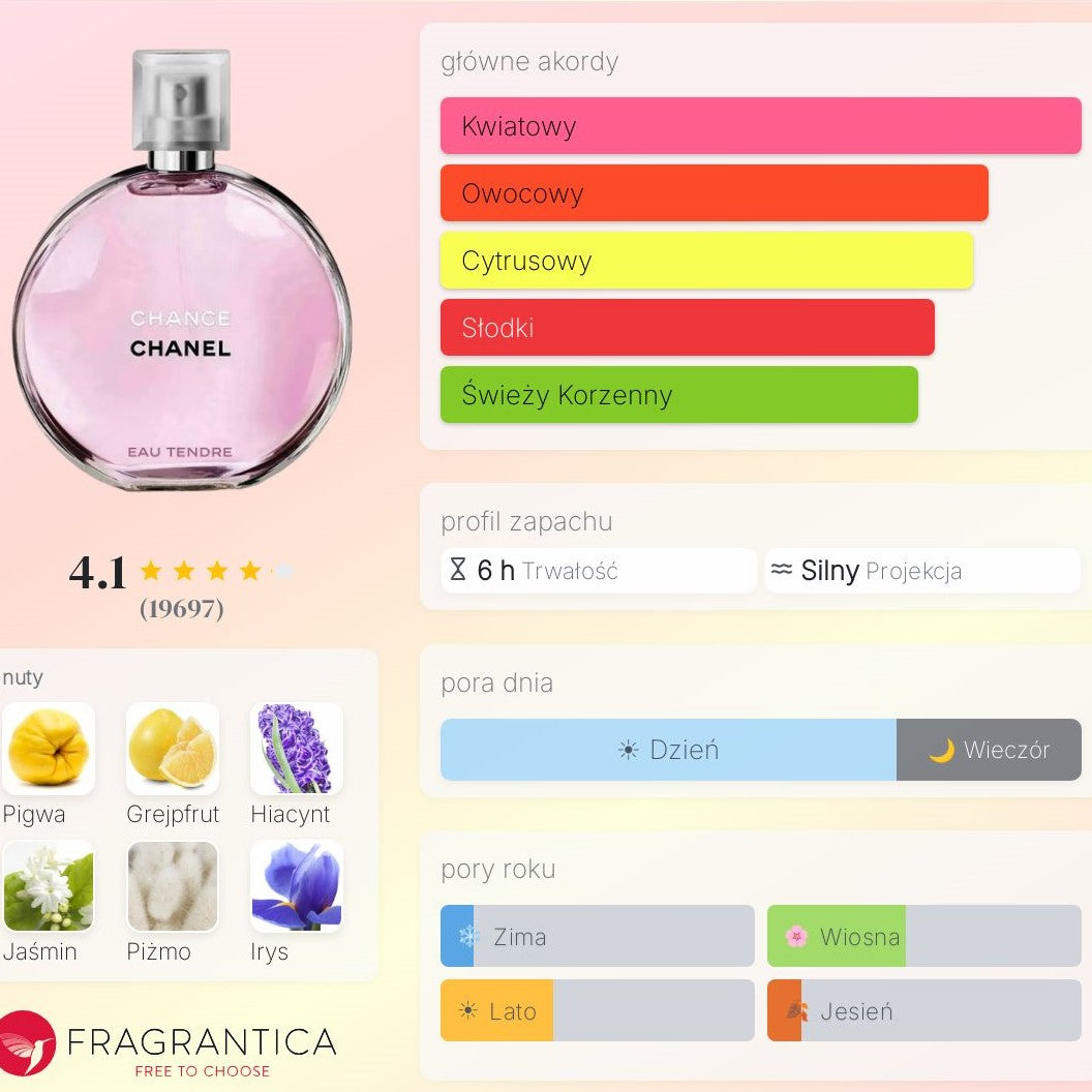 Chanel Chance Eau Tendre - Woda perfumowana dla kobiet