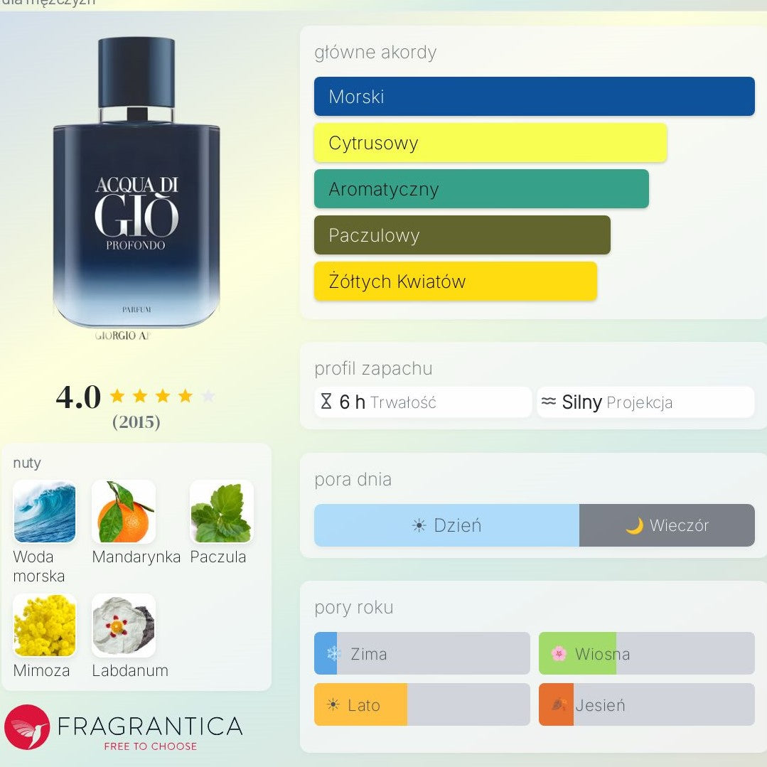 Armani Acqua Di Giò Profondo - Woda perfumowana dla mężczyzn