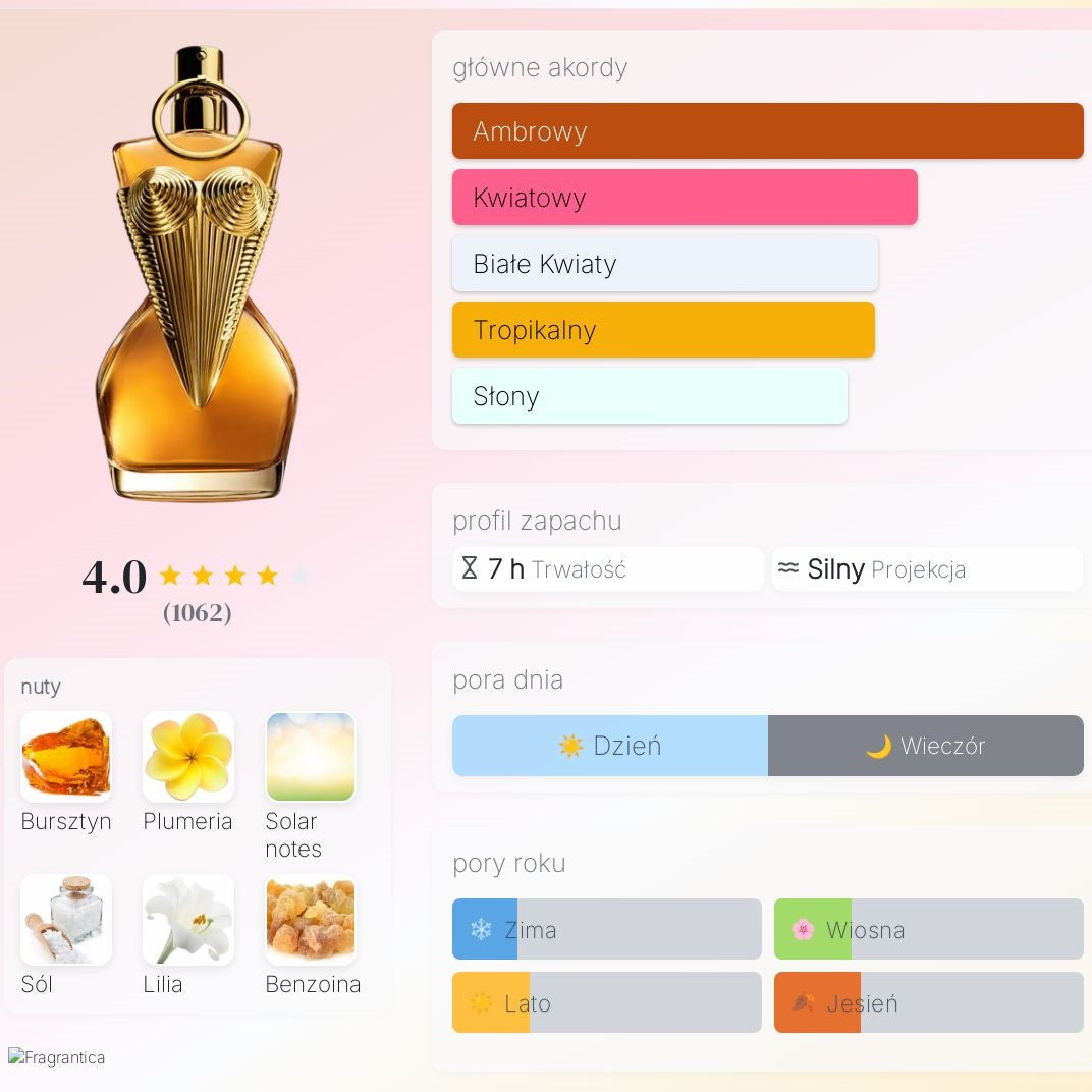 Jean Paul Gaultier Divine Le Parfum - Perfum dla kobiet